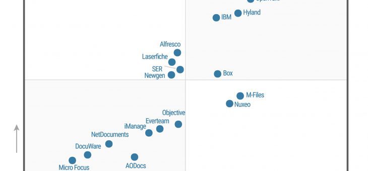 M-Files opět jmenovány Vizionářem dle Gartner magického kvadrantu – report ke stažení