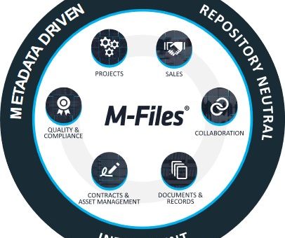 Brožura M-Files Online: SPRAVUJTE CELÝ SVŮJ BYZNYS SNADNO A EFEKTIVNĚ