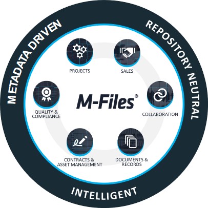 M-Files Online