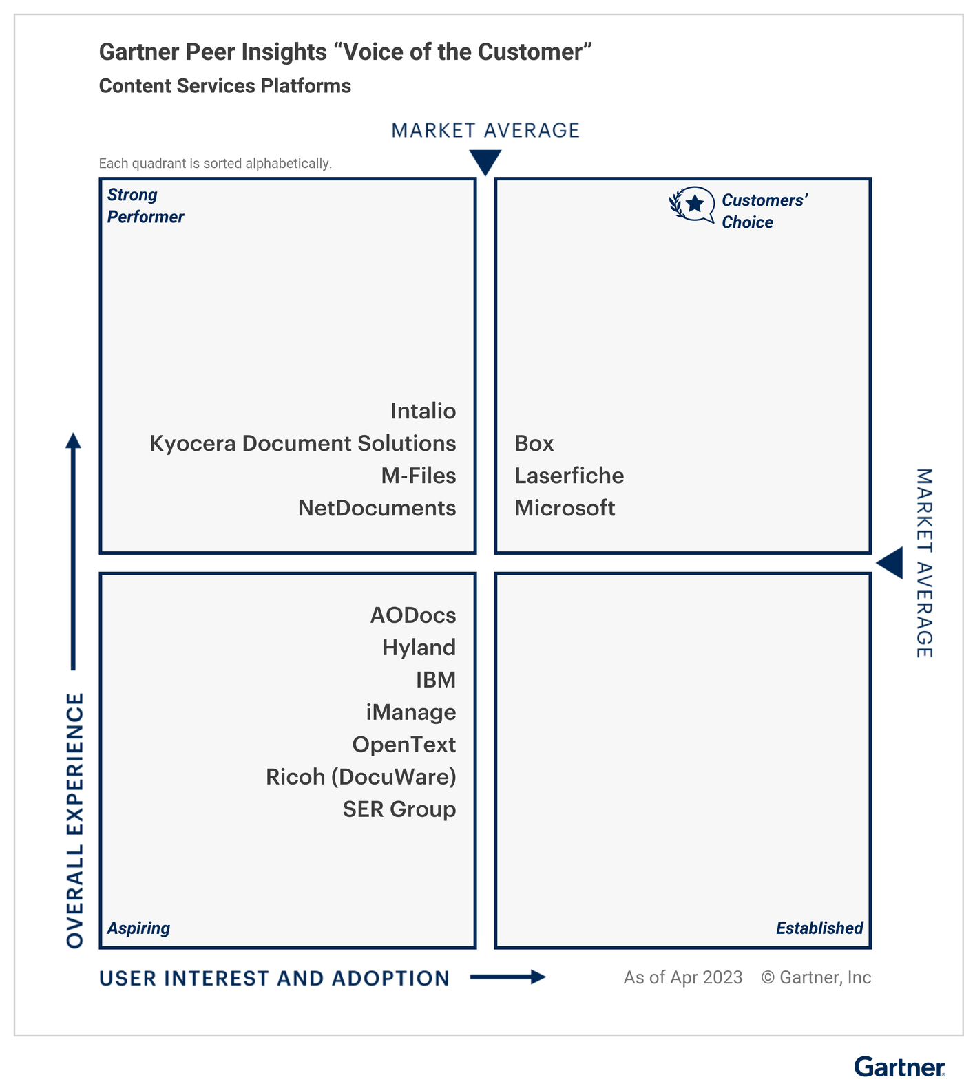 All-vendors-are-classified-under-specific-quadrants-based-on-their-“overall-rati