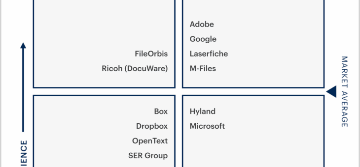M-Files oceněny zákazníky jako “Customers’ Choice” v rámci Gartner Peer Insights™ 2025